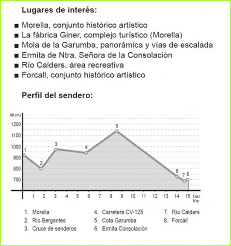 MORELLA